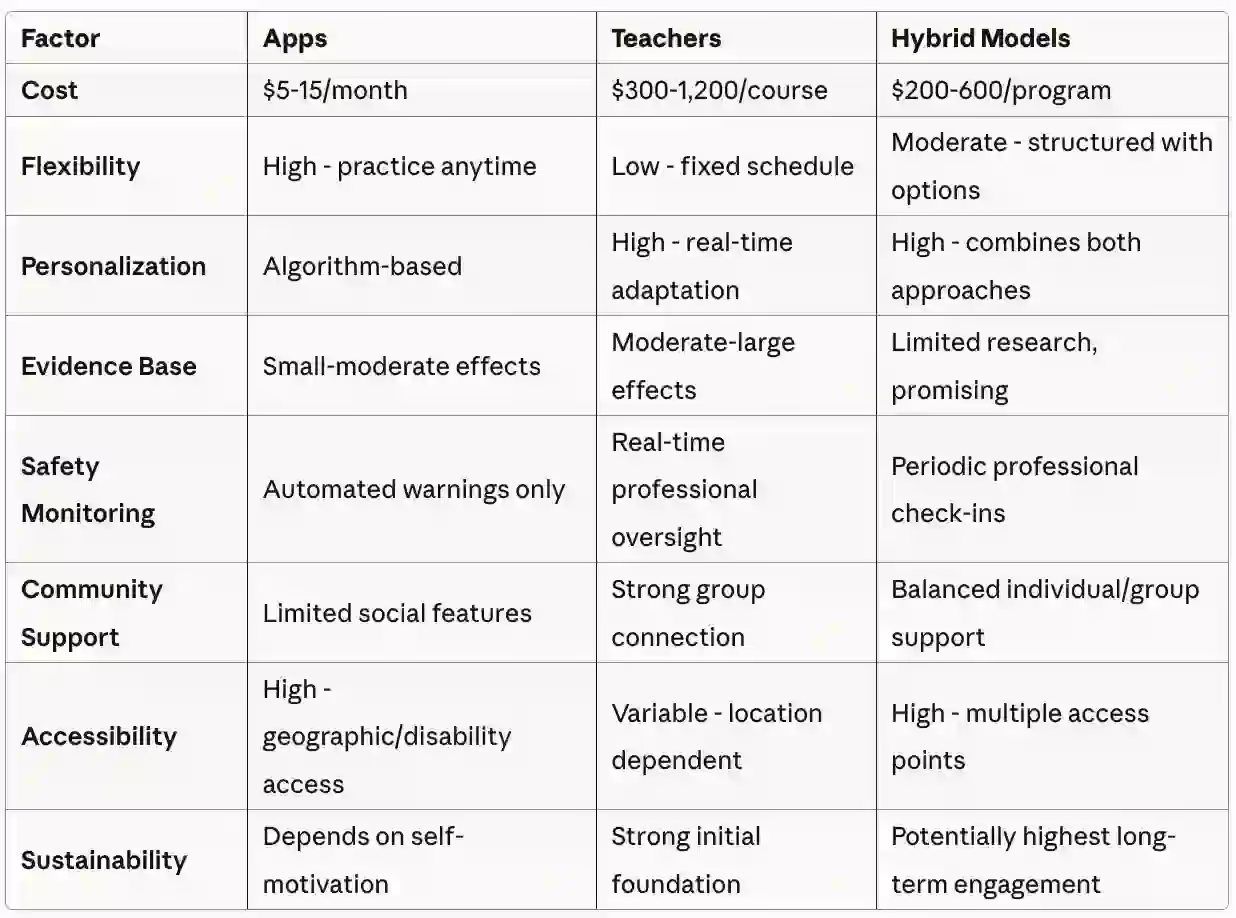 Comparison Matrix